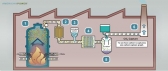 Clean Coal Technology